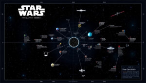 Star Wars Timeline 2025: Complete Canon Chronology
